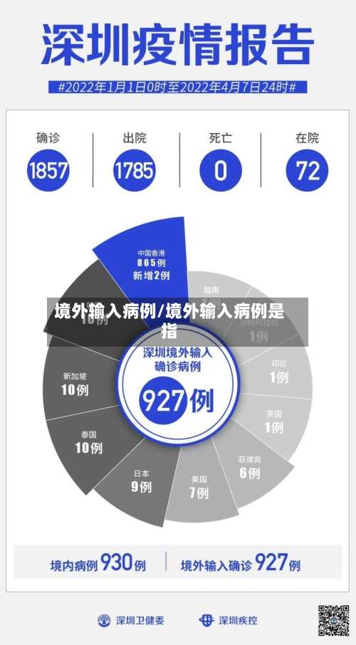 境外输入病例/境外输入病例是指