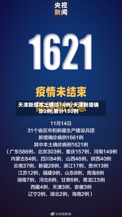 天津新增本土确诊14例/天津新增确诊2例,累计130例