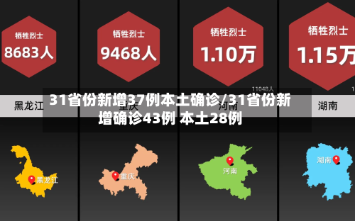 31省份新增37例本土确诊/31省份新增确诊43例 本土28例-第3张图片