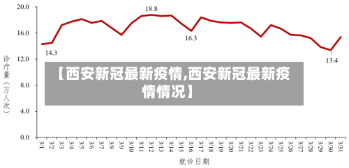 【西安新冠最新疫情,西安新冠最新疫情情况】-第2张图片