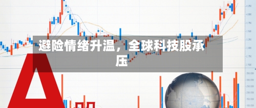 避险情绪升温	，全球科技股承压-第3张图片