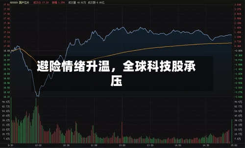 避险情绪升温，全球科技股承压-第2张图片