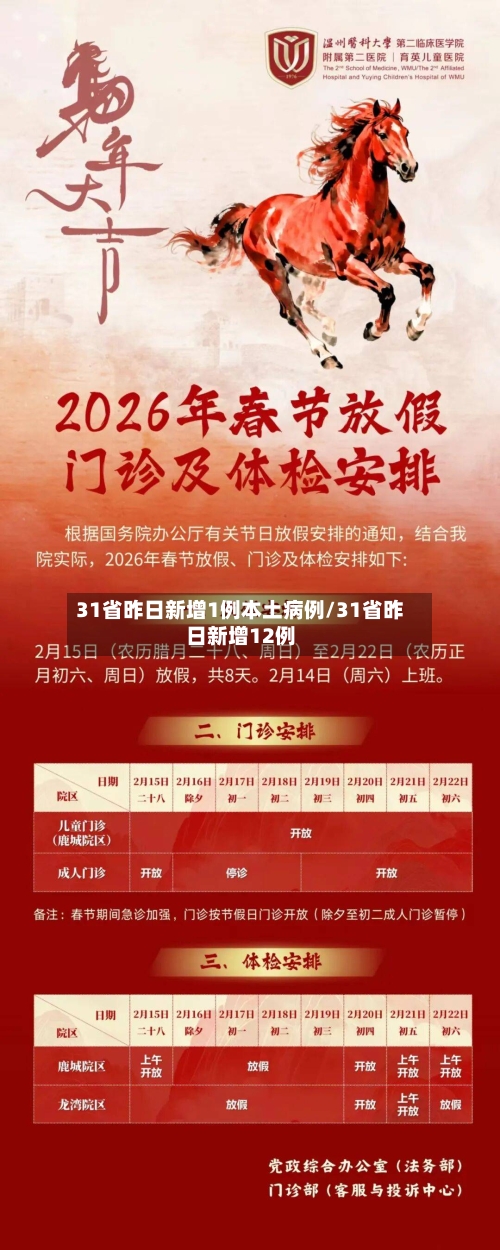 31省昨日新增1例本土病例/31省昨日新增12例