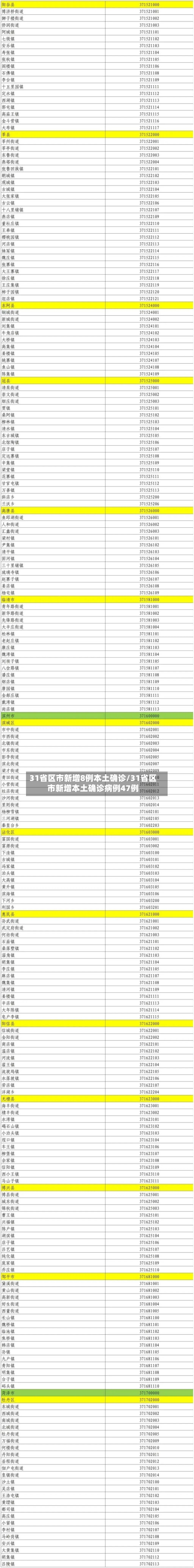 31省区市新增8例本土确诊/31省区市新增本土确诊病例47例-第3张图片