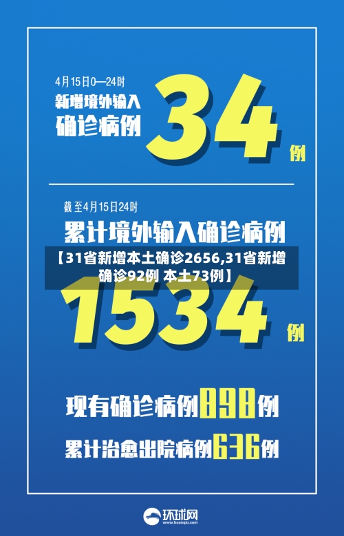 【31省新增本土确诊2656,31省新增确诊92例 本土73例】-第2张图片