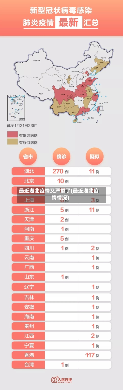 最近湖北疫情又严重了(最近湖北疫情情况)-第2张图片