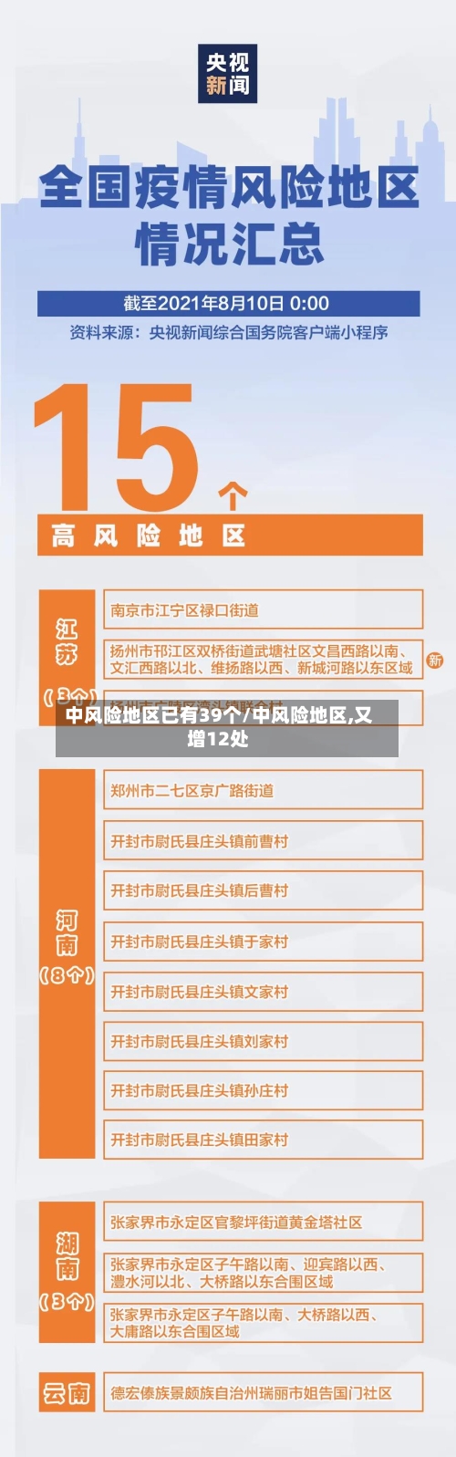 中风险地区已有39个/中风险地区,又增12处-第2张图片