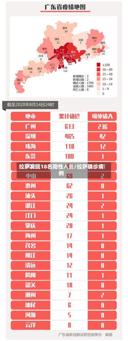 拉萨发现18名阳性人员/拉萨确诊病例-第2张图片