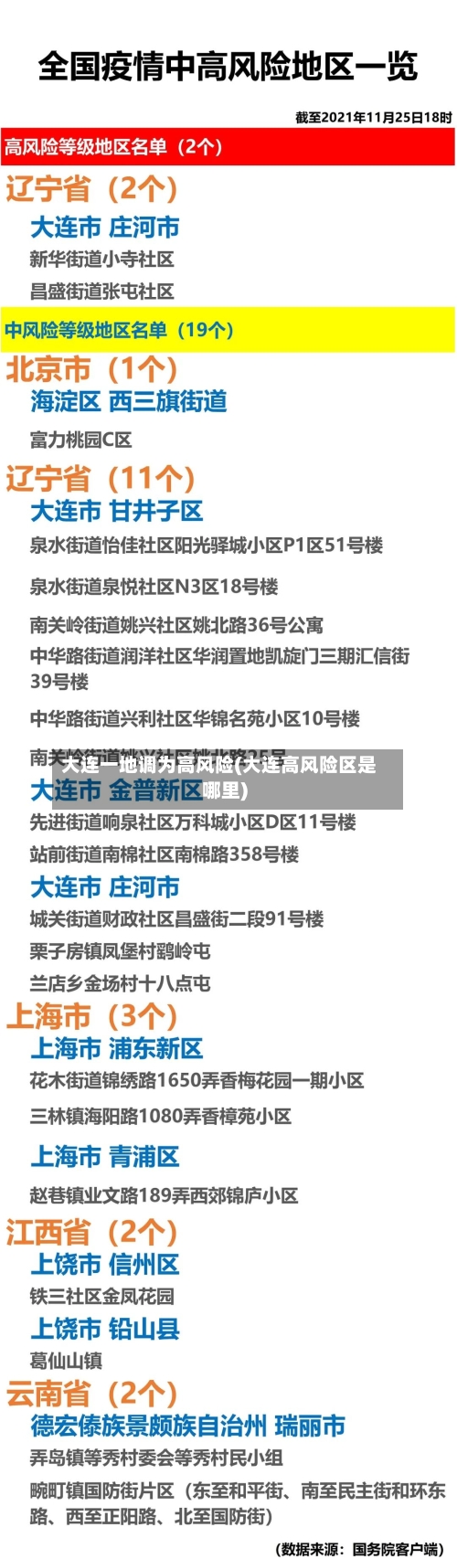 大连一地调为高风险(大连高风险区是哪里)