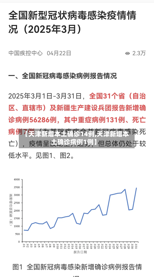 【天津新增本土确诊14例,天津新增本土确诊病例1例】-第2张图片