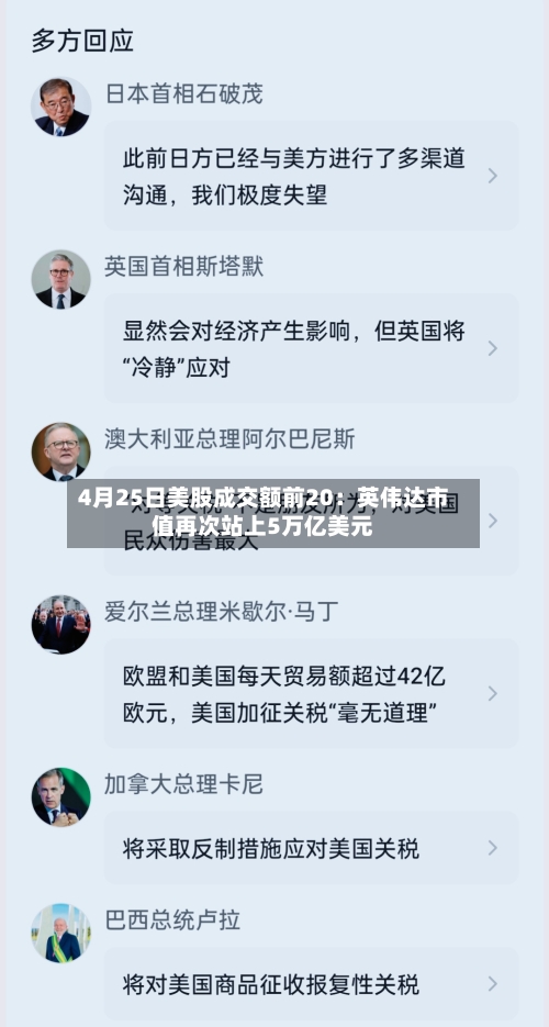 4月25日美股成交额前20：英伟达市值再次站上5万亿美元