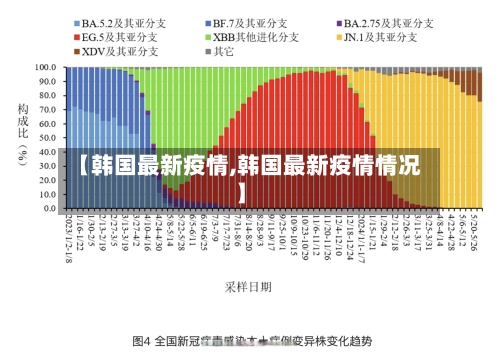【韩国最新疫情,韩国最新疫情情况】