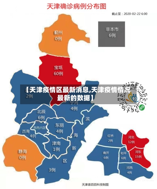 【天津疫情区最新消息,天津疫情情况最新的数据】