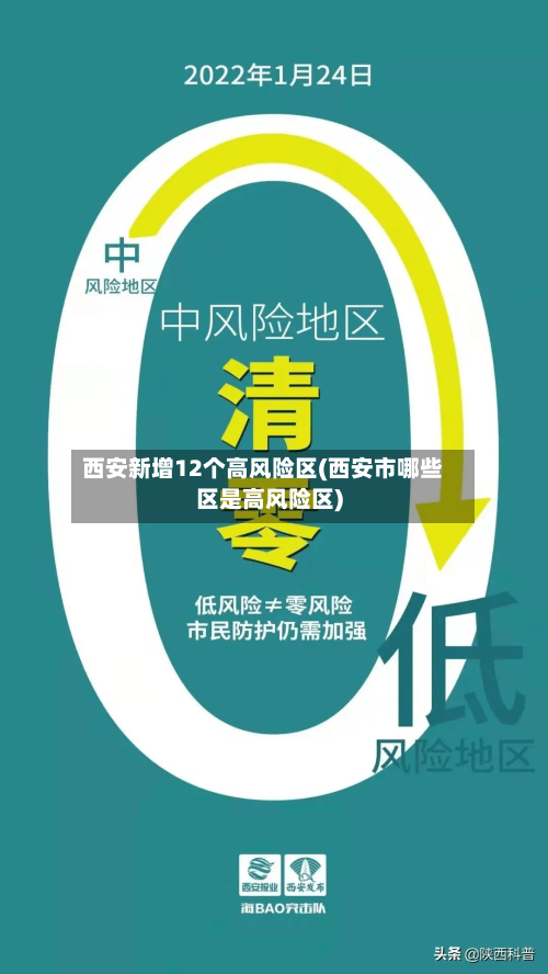 西安新增12个高风险区(西安市哪些区是高风险区)-第2张图片