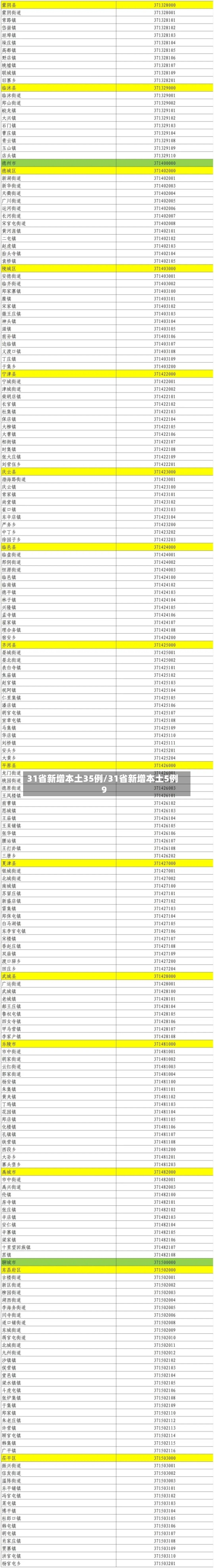 31省新增本土35例/31省新增本土5例9-第2张图片