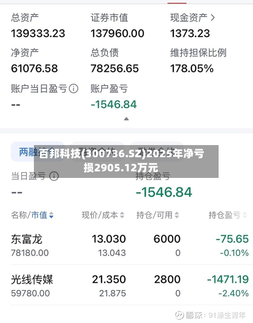 百邦科技(300736.SZ)2025年净亏损2905.12万元