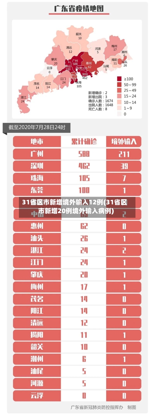 31省区市新增境外输入12例(31省区市新增20例境外输入病例)