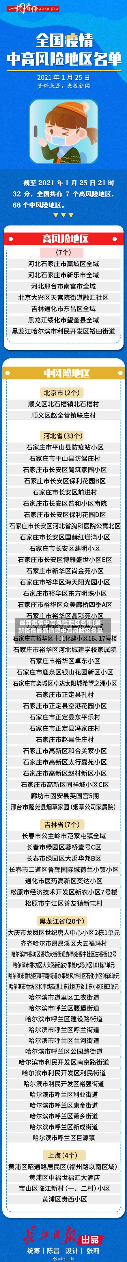 最新疫情中高风险地区名单(最新疫情最新消息中高风险区名单)