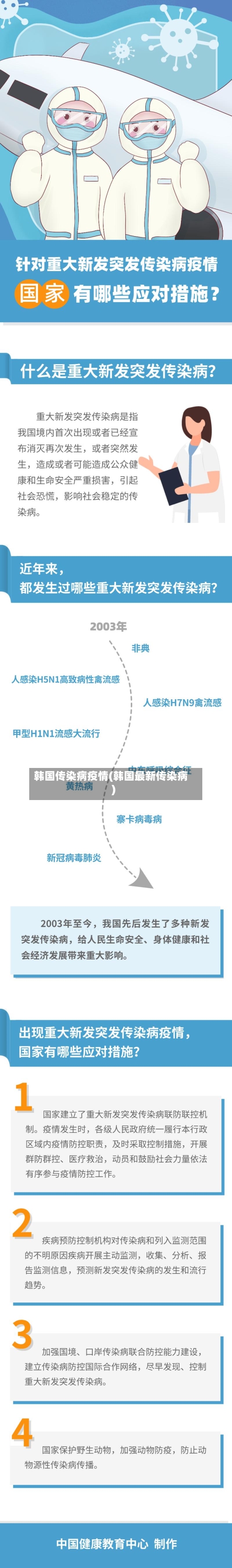 韩国传染病疫情(韩国最新传染病)-第2张图片