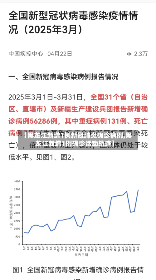 【黑龙江新增1例新冠肺炎确诊病例,黑龙江新增1例确诊活动轨迹】