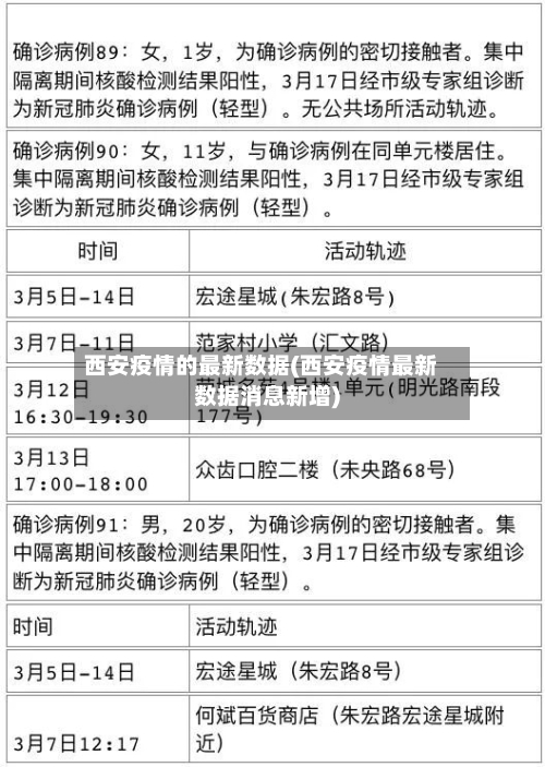 西安疫情的最新数据(西安疫情最新数据消息新增)