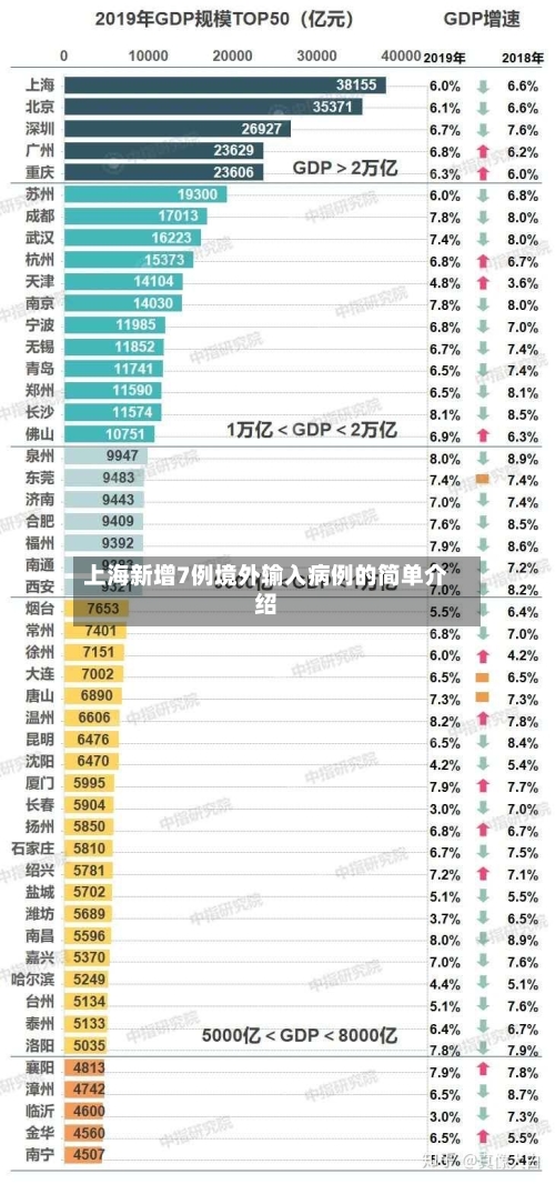 上海新增7例境外输入病例的简单介绍
