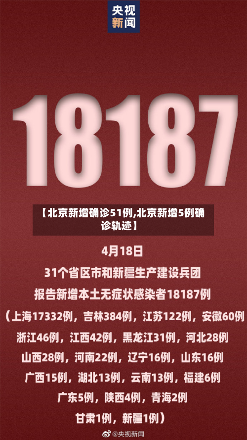 【北京新增确诊51例,北京新增5例确诊轨迹】