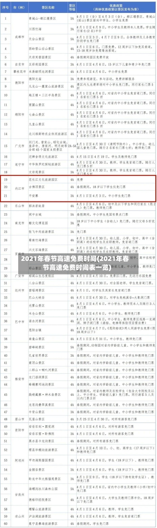 2021年春节高速免费时间(2021年春节高速免费时间表一览)-第2张图片