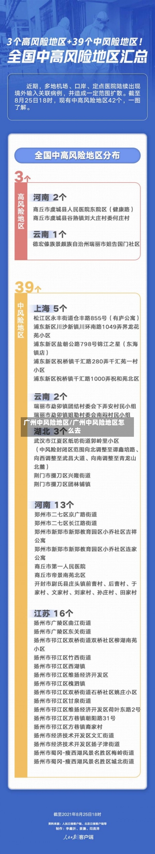 广州中风险地区/广州中风险地区怎么去-第2张图片