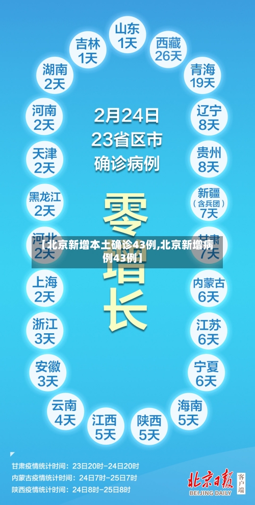【北京新增本土确诊43例,北京新增病例43例】-第2张图片