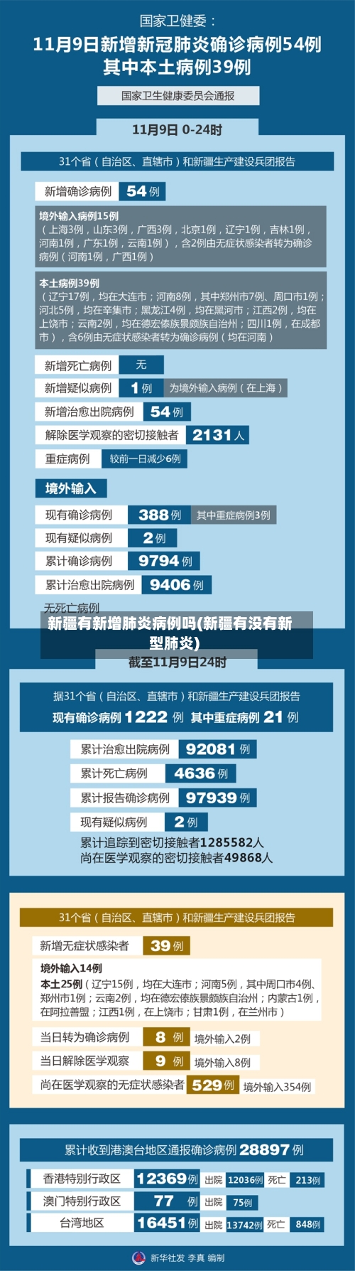 新疆有新增肺炎病例吗(新疆有没有新型肺炎)-第2张图片