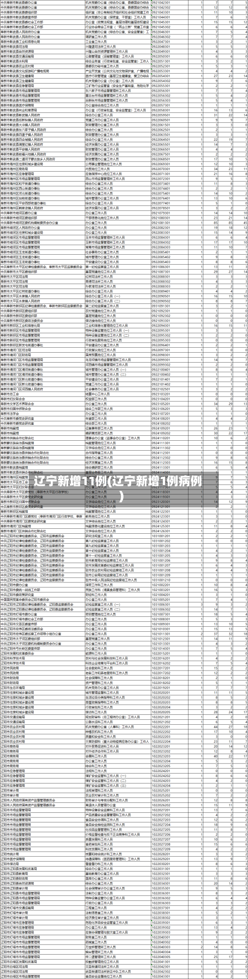 辽宁新增11例(辽宁新增1例病例)-第3张图片