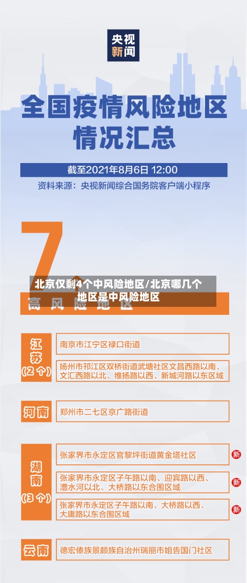 北京仅剩4个中风险地区/北京哪几个地区是中风险地区-第2张图片