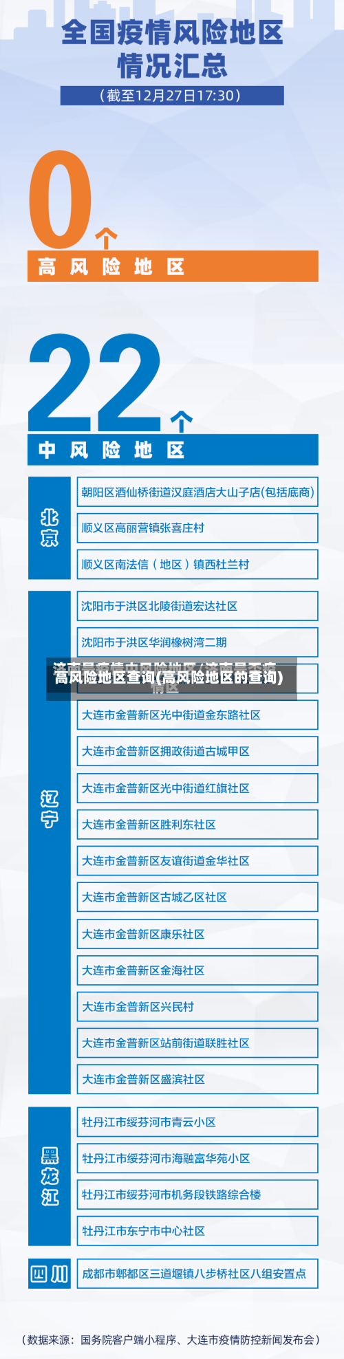 高风险地区查询(高风险地区的查询)-第3张图片