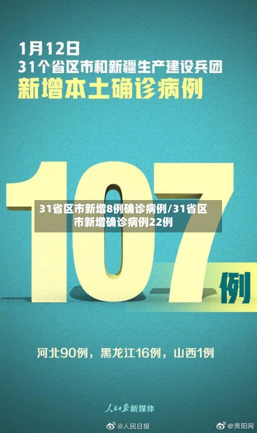 31省区市新增8例确诊病例/31省区市新增确诊病例22例
