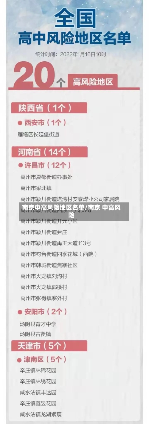 南京中高风险地区名单/南京 中高风险-第2张图片
