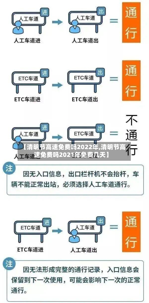 【清明节高速免费吗2022年,清明节高速免费吗2021年免费几天】