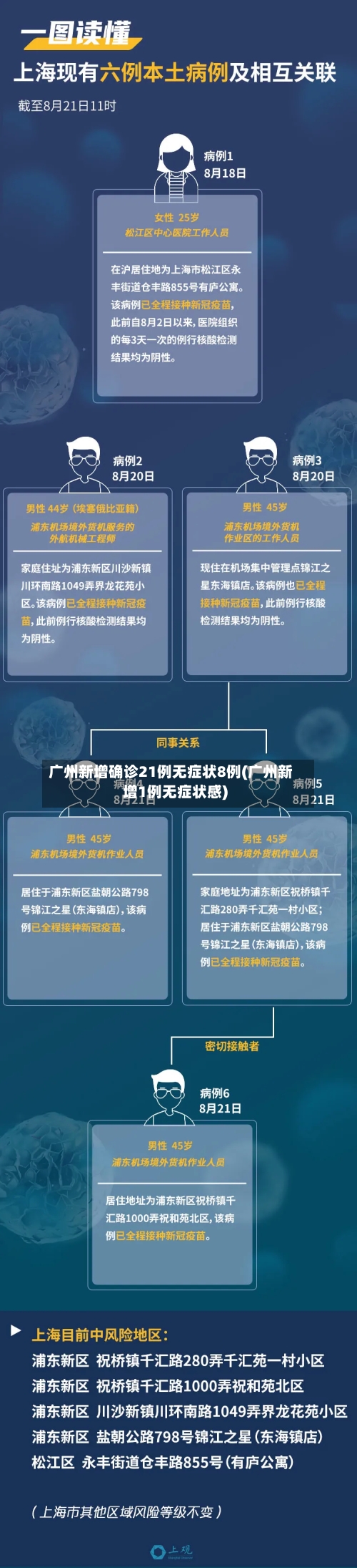 广州新增确诊21例无症状8例(广州新增1例无症状感)-第2张图片