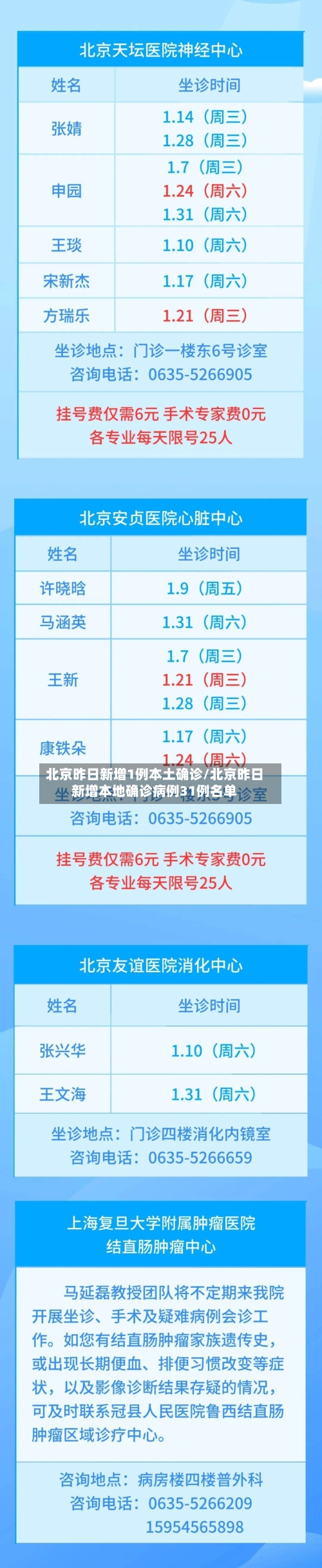 北京昨日新增1例本土确诊/北京昨日新增本地确诊病例31例名单