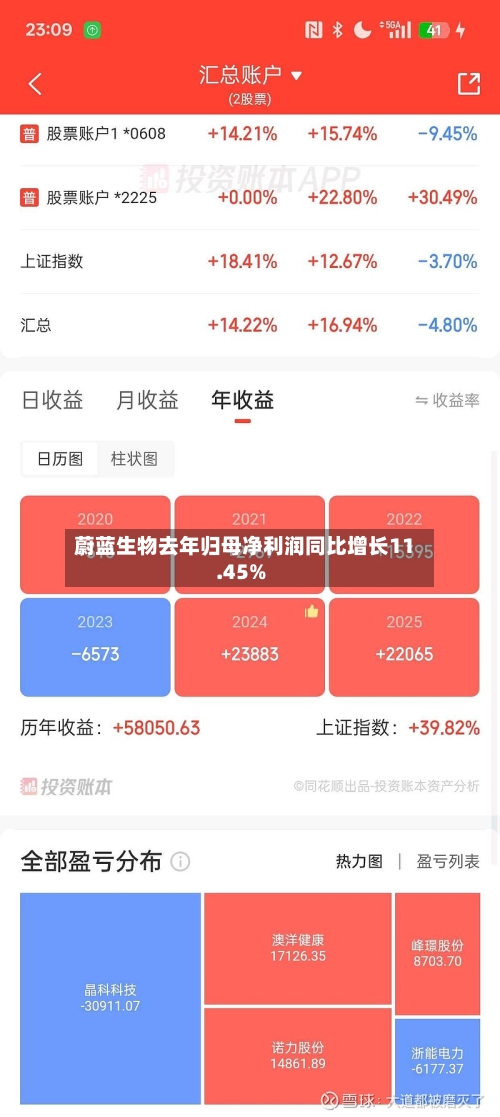蔚蓝生物去年归母净利润同比增长11.45%