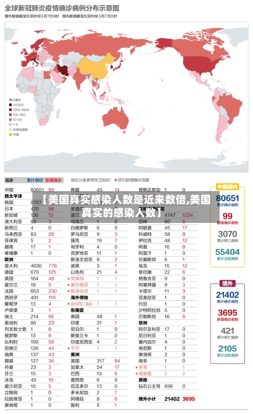【美国真实感染人数是近来数倍,美国真实的感染人数】-第2张图片