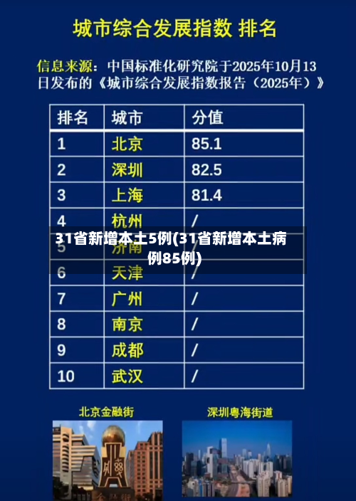 31省新增本土5例(31省新增本土病例85例)-第3张图片