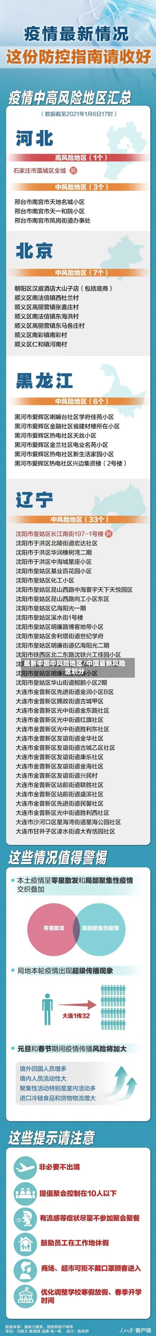 最新中国中风险地区/中国最新风险区划分-第3张图片