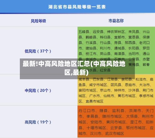 最新!中高风险地区汇总(中高风险地区,最新)-第2张图片