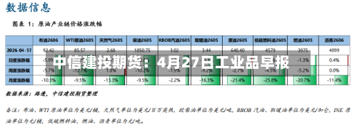 中信建投期货：4月27日工业品早报