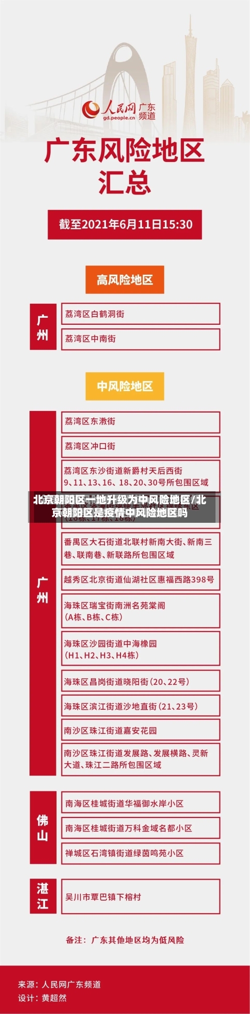北京朝阳区一地升级为中风险地区/北京朝阳区是疫情中风险地区吗-第3张图片