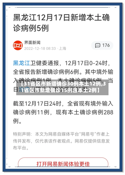 【31省区市新增确诊30例本土12例,31省区市新增确诊15例含本土2例】