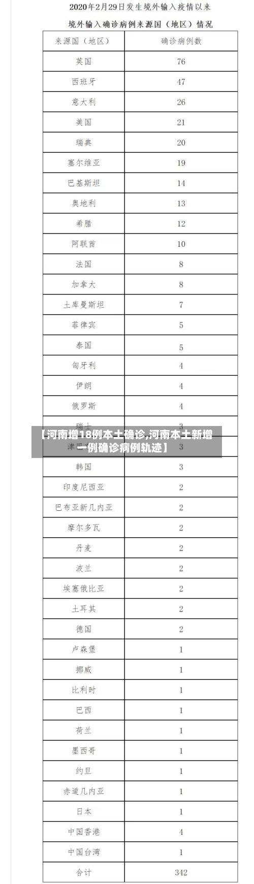 【河南增18例本土确诊,河南本土新增一例确诊病例轨迹】