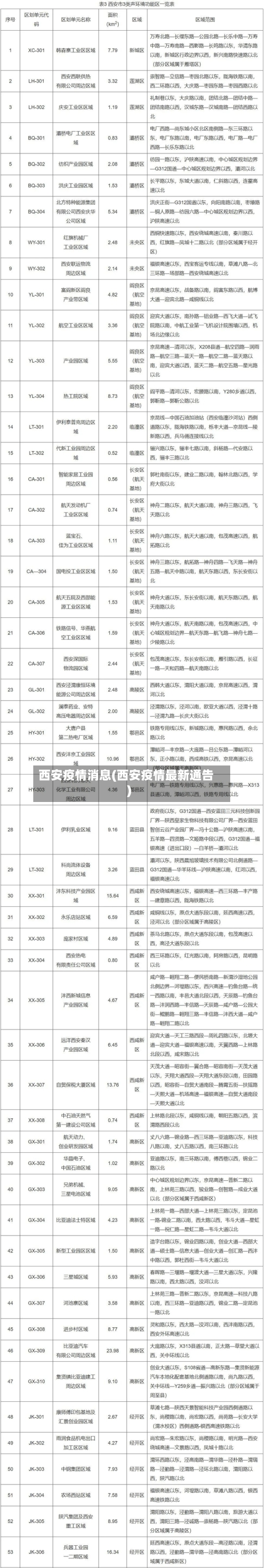 西安疫情消息(西安疫情最新通告)-第3张图片