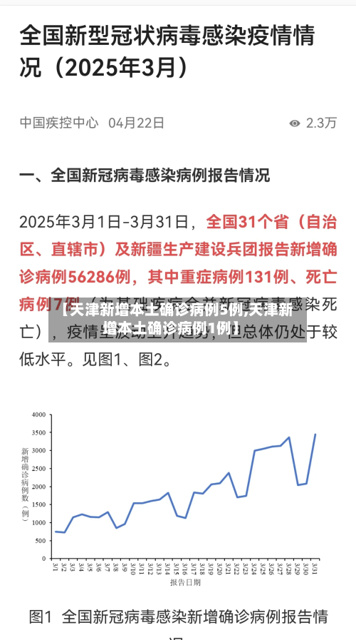 【天津新增本土确诊病例5例,天津新增本土确诊病例1例】-第2张图片